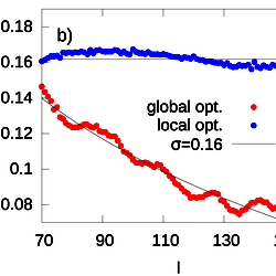 Global Optimization vs Local Optimization in the grid model.