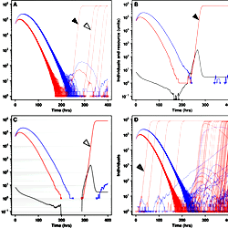 Multiple mechanisms allow cooperators to survive defector-induced ...