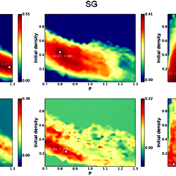 Attractor-based functional connectivity matrices are compared with the ...