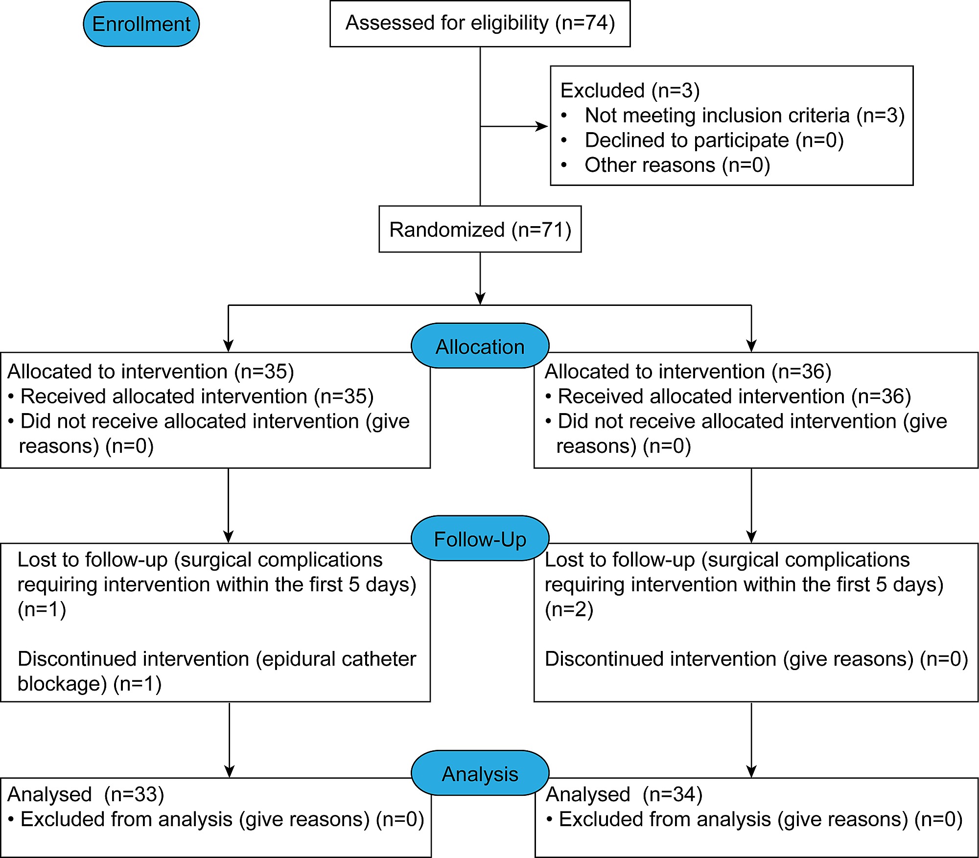 Consort 2010 Flow Diagram - Diagram Media