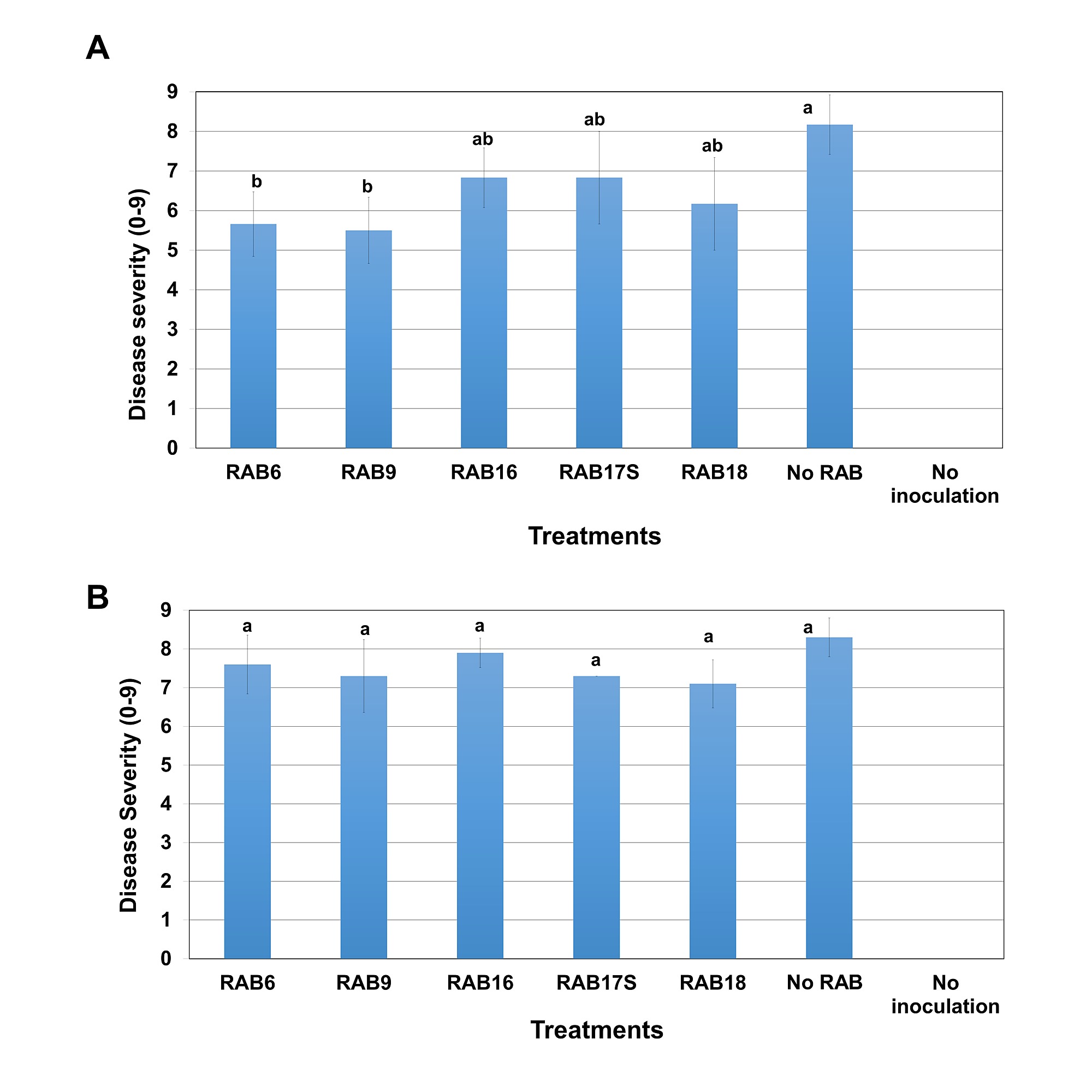 Biological Control Activities Of Rice Associated Bacillus Sp - 