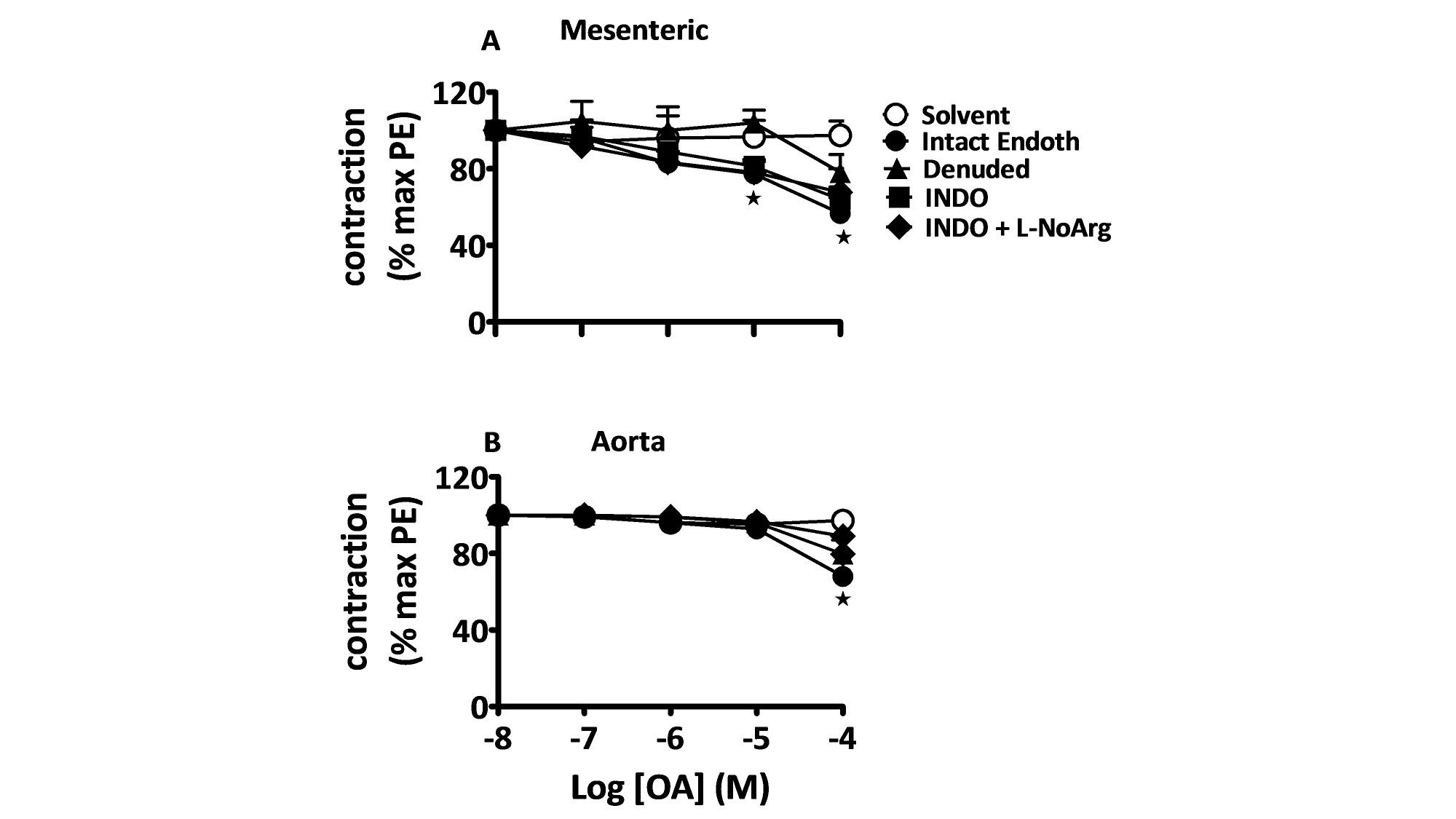 Patch Fr Statistica 8