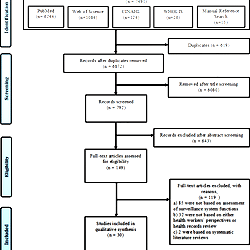 Flow chart summarising the systematic review process.