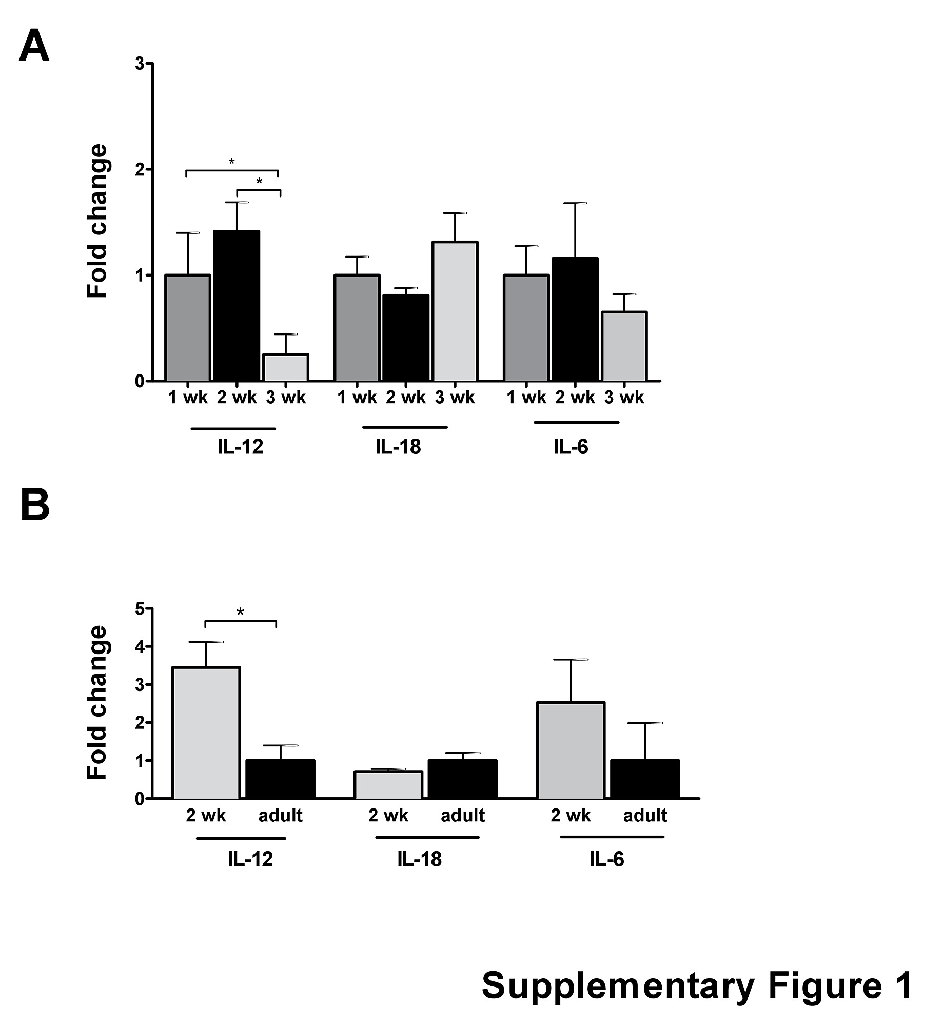 lactobacillus rhamnosus