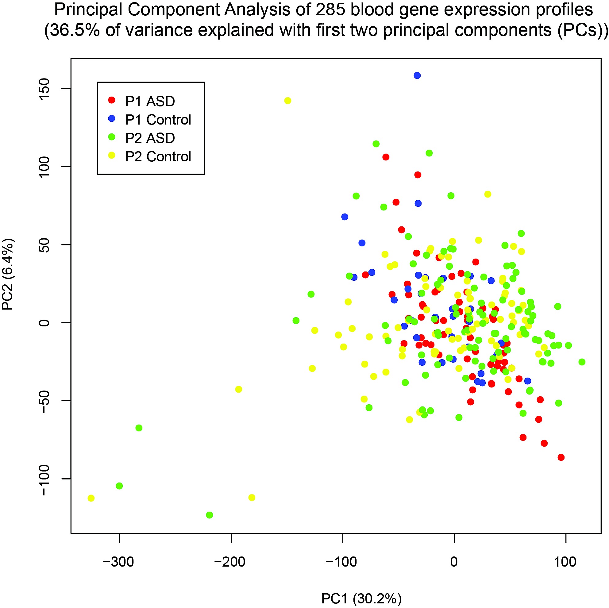 Chapter 30, Nonhuman Primate Models for Autism Spectrum Disorders