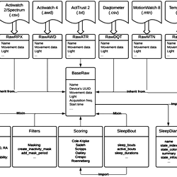 Diagram of the code architecture.