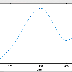 The curve of ramp metering.