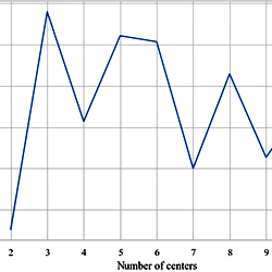 The comparison of the fuzzy partition coefficient (FPC) for the ...