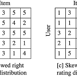 The example of synthetic datasets.