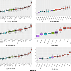 Variable importance ranking based on Boruta feature selection method in ...