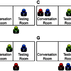 Figure S1 - Short-Term Visual Deprivation Does Not Enhance Passive ...