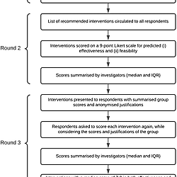 Study process flow diagram.