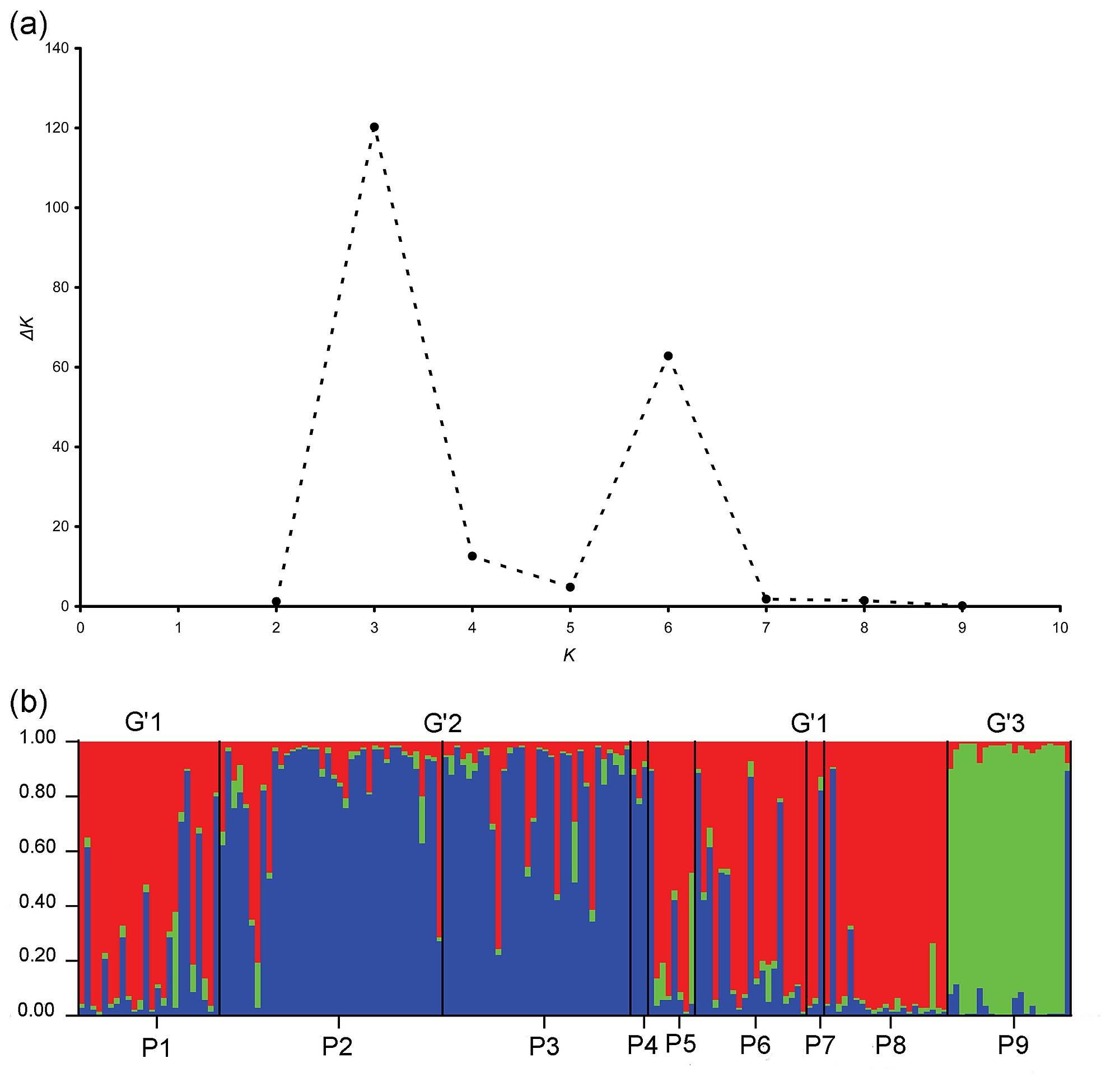 effect of anthropogenic landscape