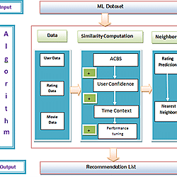 Process diagram.