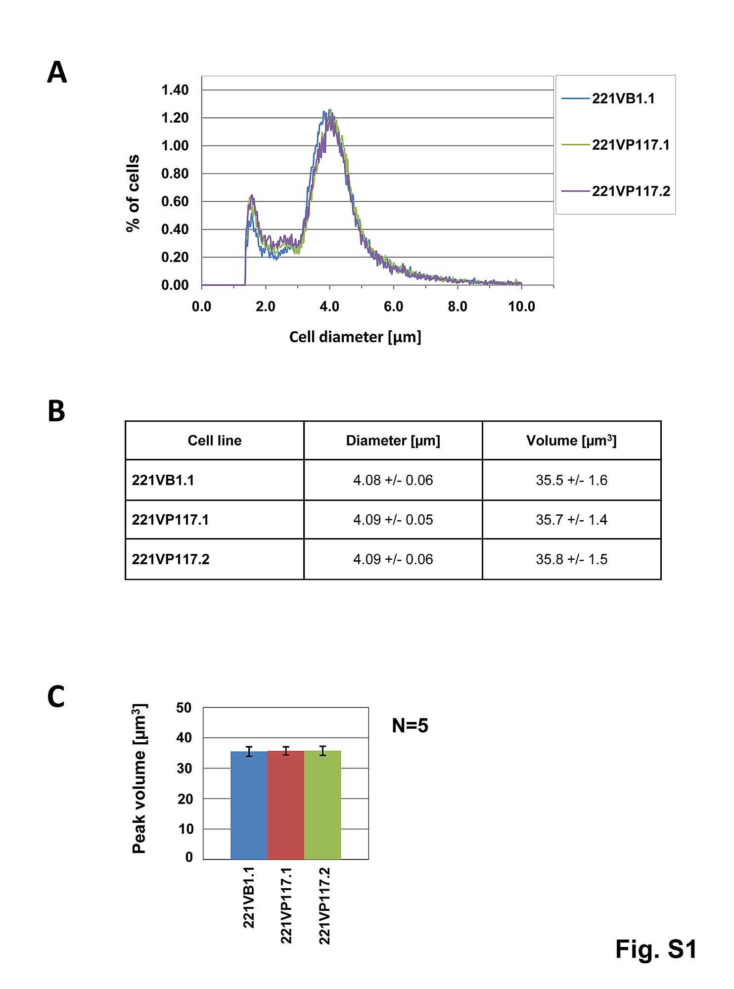 Path a secretory protein follows from synthesis to secretion ...