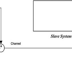 Matlab/Simulink Block diagram of the proposed secured communication system.