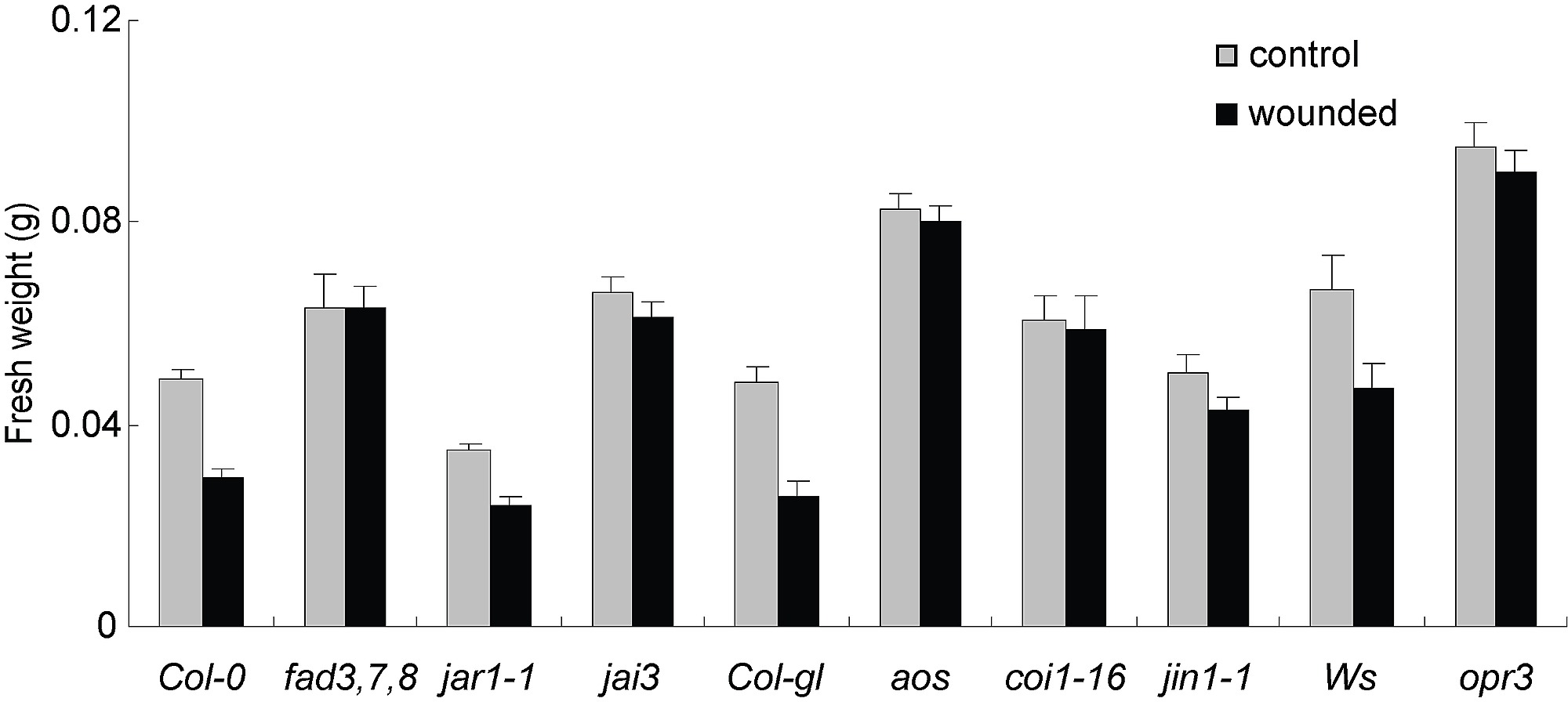 😀 Effect of music on plant growth research. UCSB Science Line. 20190123