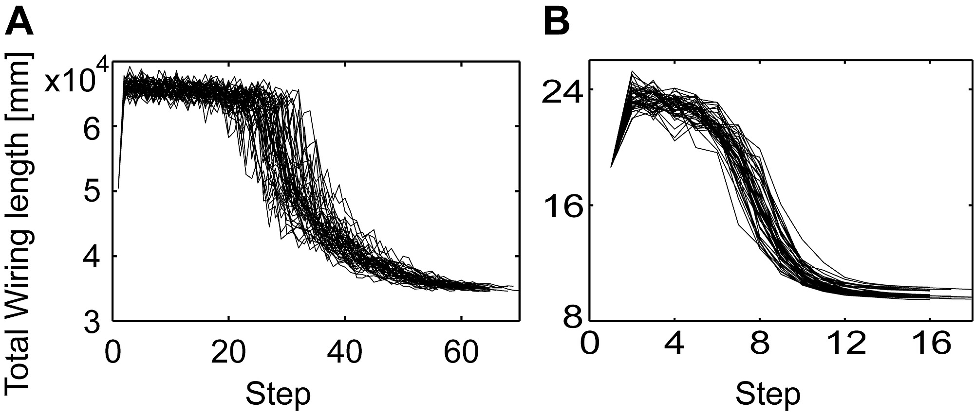 Successive Reduction Of Total Wiring Length During Simulated Annealing Optimization