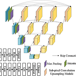 PS-UNet++ model structure.