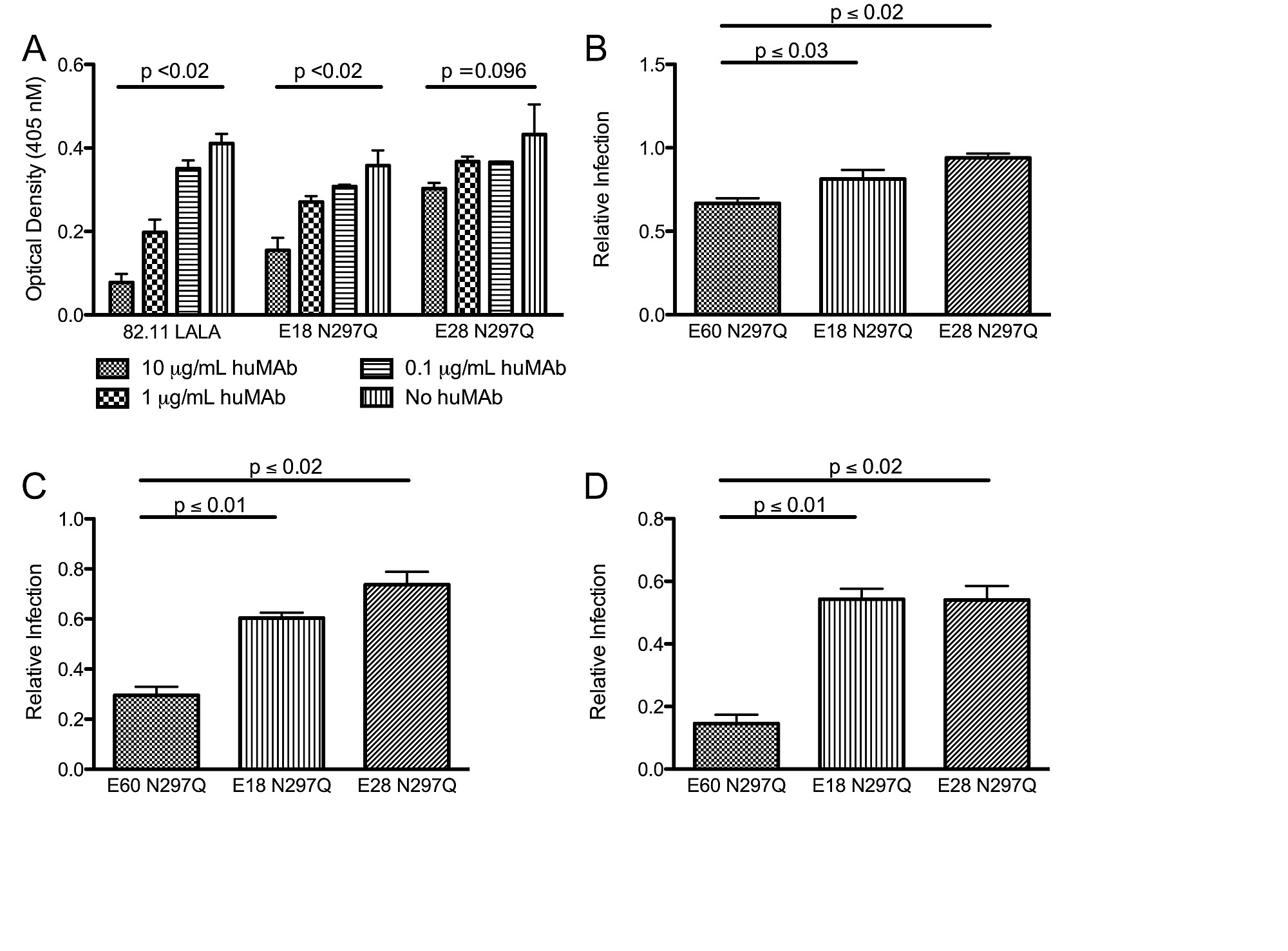 Therapeutic Efficacy of Antibo s Lacking FcγR against Lethal figshare