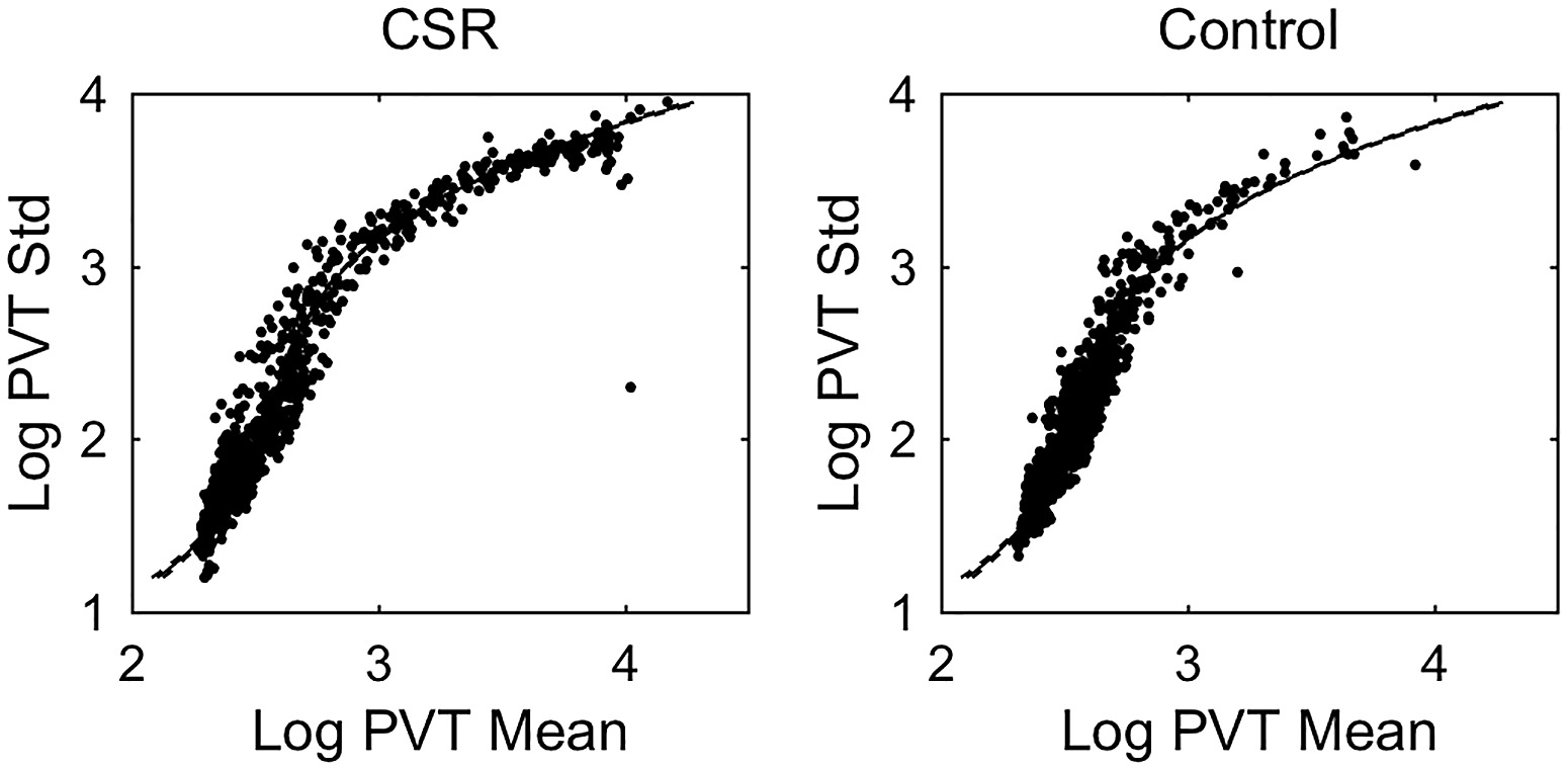 The Relationship Between Pvt Standard Deviation And Pvt Mean