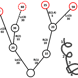 Illustration of the depth-first tree search algorithm for the given ...