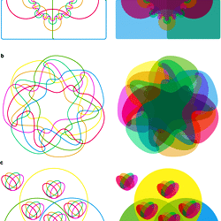venn diagrams for seven sets edwards venn diagram
