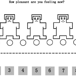 The Self Assessment Manikin Sam Used To Measure The Valence