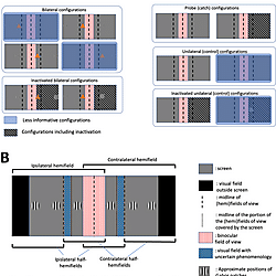 Item - Experimental configurations. - Public Library of Science - Figshare