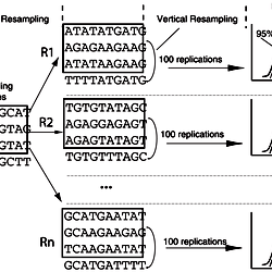 Mean TDR values based on different numbers of reference sequences.