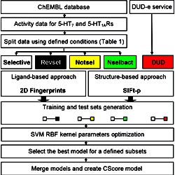 Schematic of the algorithm.