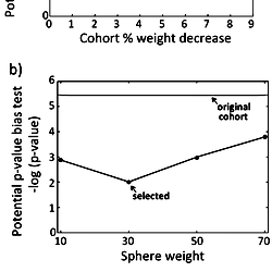 Algorithm parameter optimization.