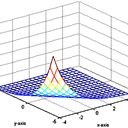 The plot of drawing fitted figure and original figure together.