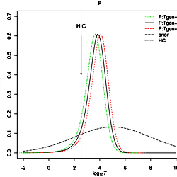 Time since the population collapse.
