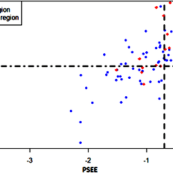 Correlation between PSEE and relative exposure of ordered and ...