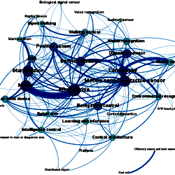Uspto Patent Network Map Uspto Patent Network Map