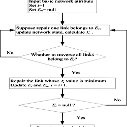 Greedy algorithm flowchart.