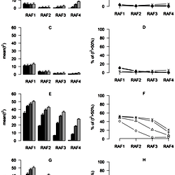 Assessment of between-study heterogeneity under various scenarios.