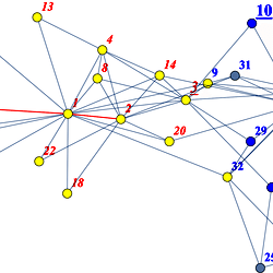 Friendship network of Zachary’s famous “Karate Club”.