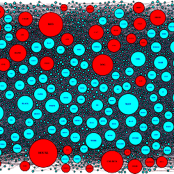 EAT subgraph around the lexical stimuli used in by Mitchell et al.