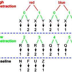 Nesting task structure.