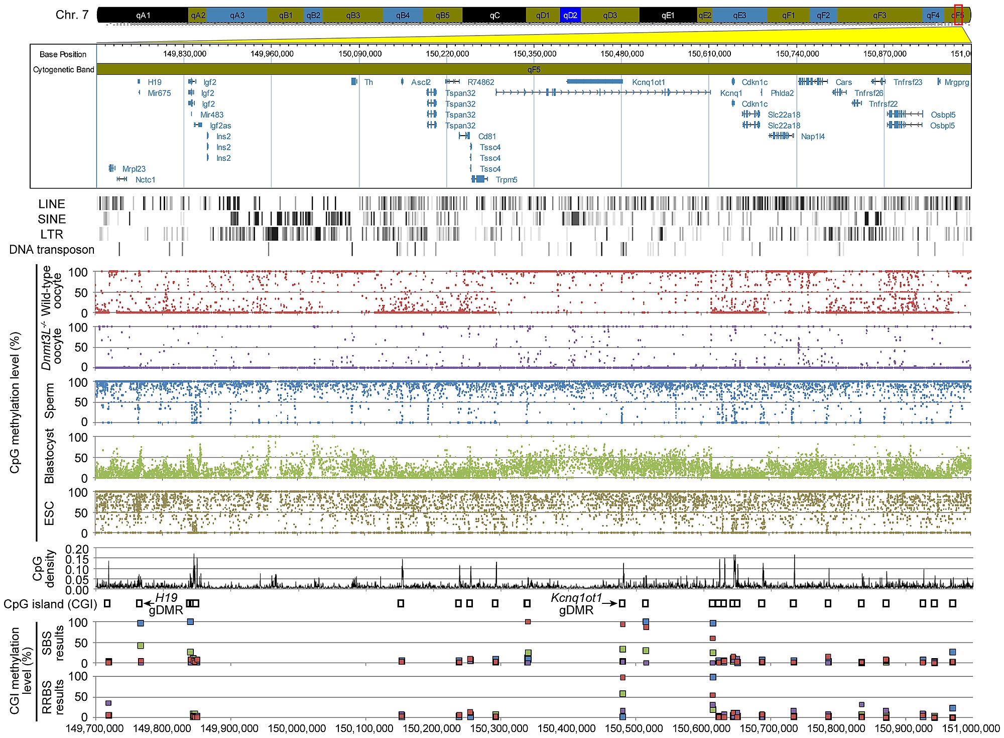 public library of science figshare