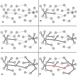 An intuitive example of the path finding algorithm.