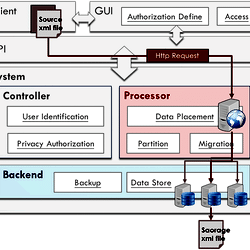 Demonstration of the Processor operation structural diagram when a ...