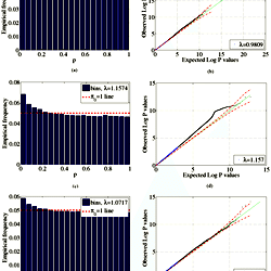 Histograms and quantile-quantile (QQ) plots for the WTCCC data.