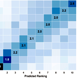 Item - Heat map for ranking evaluation—Computer science. - figshare ...