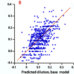 The curve-fitting procedure.