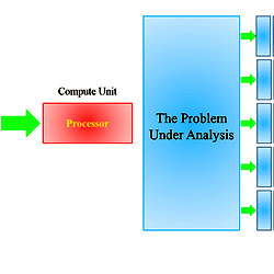 Simplified schematic diagram showing the concept of (a) serial ...