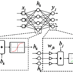 Schematic diagram of multi-layer perceptron.