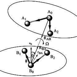 The definition of relative orientation of two vector pairs A and B.
